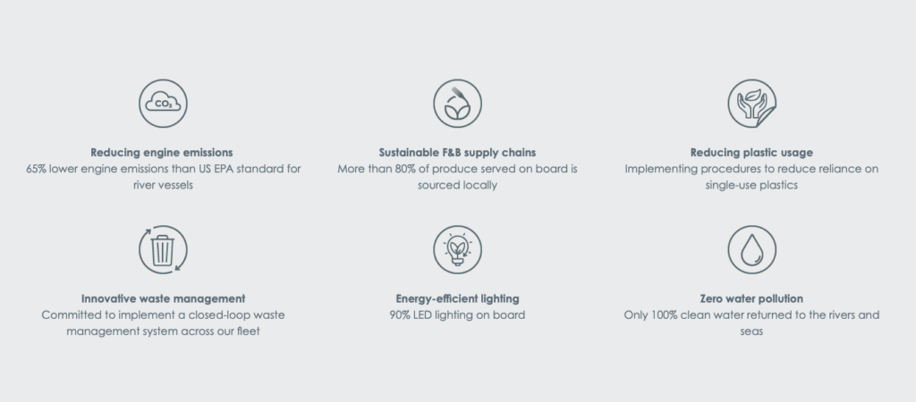 A table of the sustainability and conservation efforts of Aqua's expedition cruises.